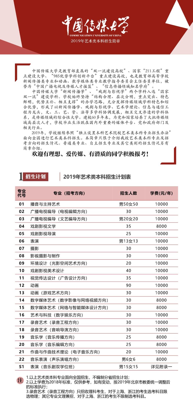 中国传媒大学2019年艺术类本科招生简章_1_副本.jpg